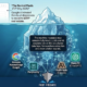 Infographic About Schema FAQs in Google Search Results.