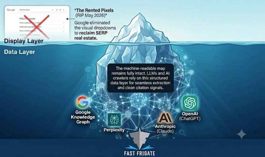 Infographic About Schema FAQs in Google Search Results.