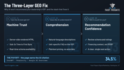AI GEO for Automotive VDPs