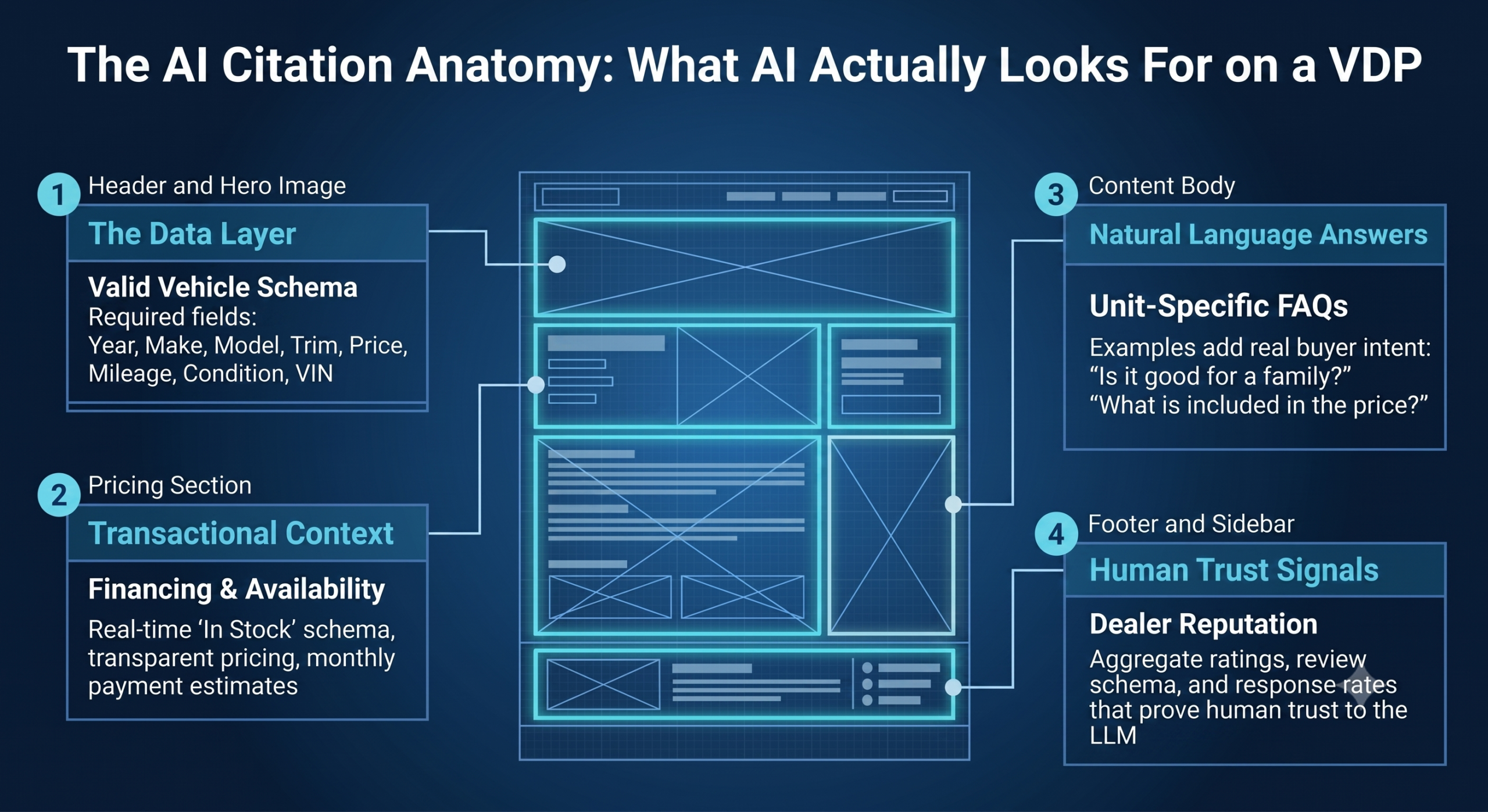 Auto Dealership AI Visibility